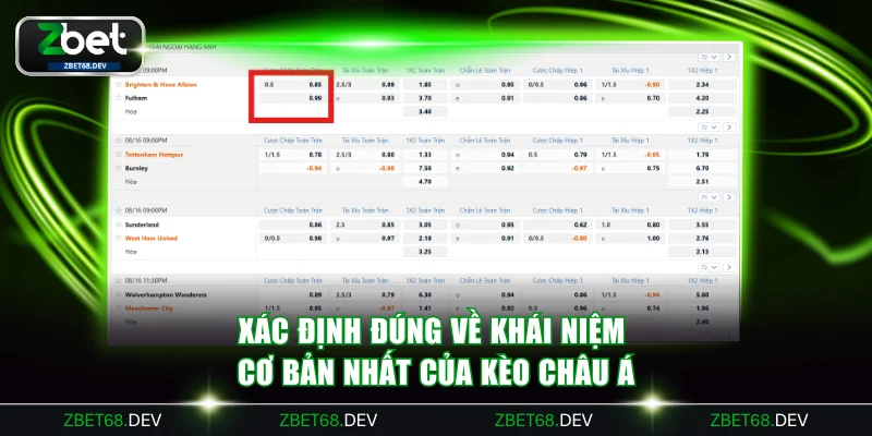 Xác định đúng về khái niệm cơ bản nhất của kèo châu Á